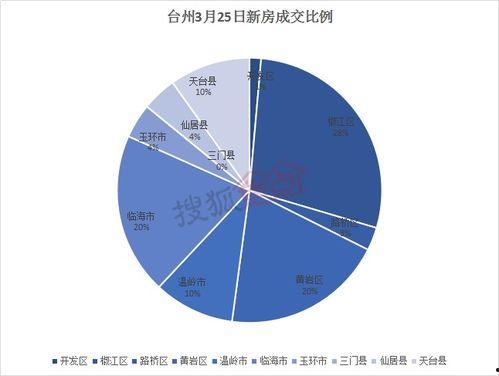 今日头条爆料房产行情,今日头条独家爆料，揭秘最新市场动态！
